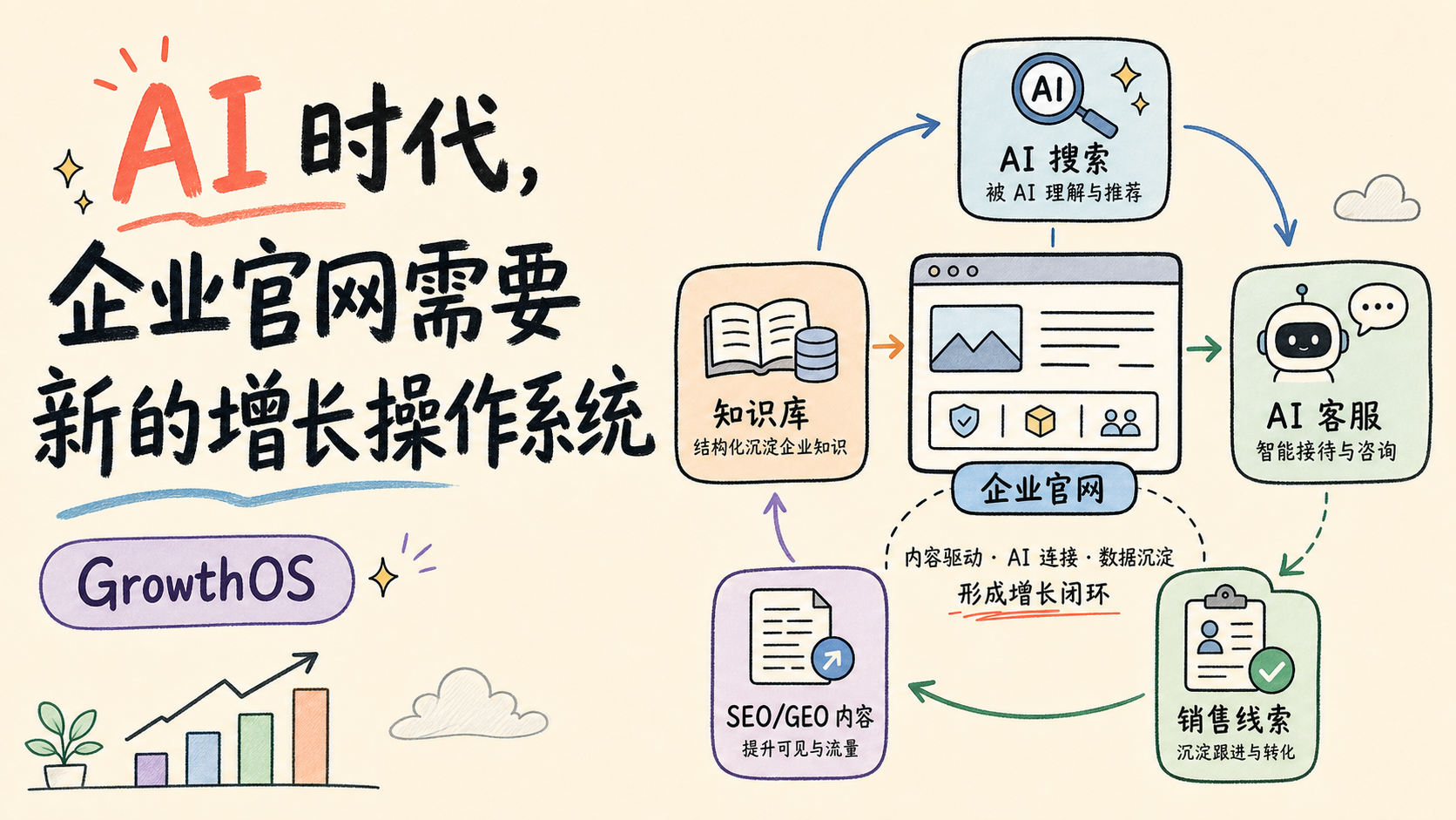 AI 시대, 기업 홈페이지에는 새로운 성장 운영체제가 필요하다